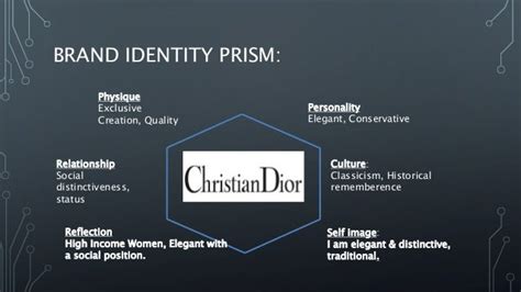 christian dior personality